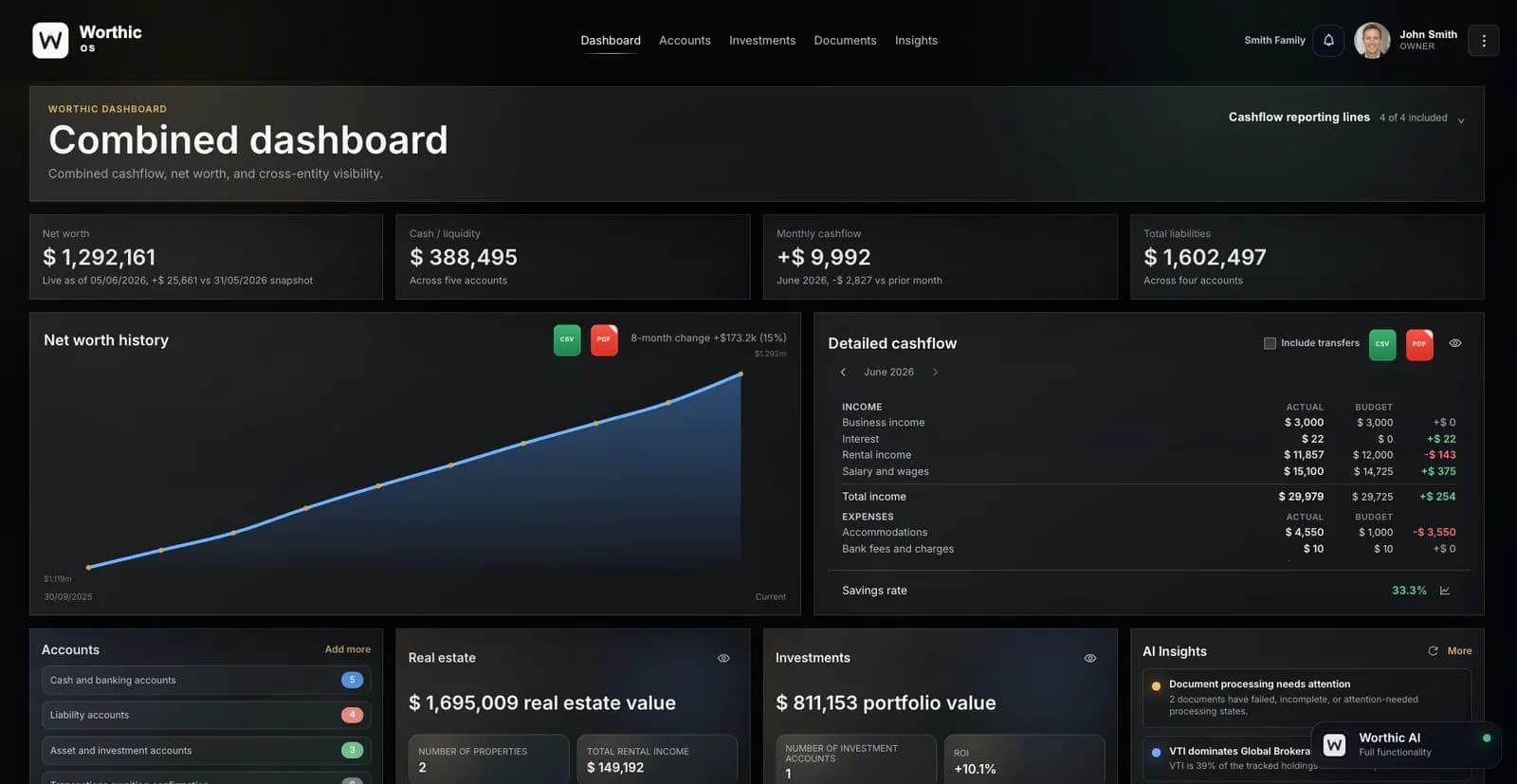 Worthic combined dashboard showing multiple reporting lines