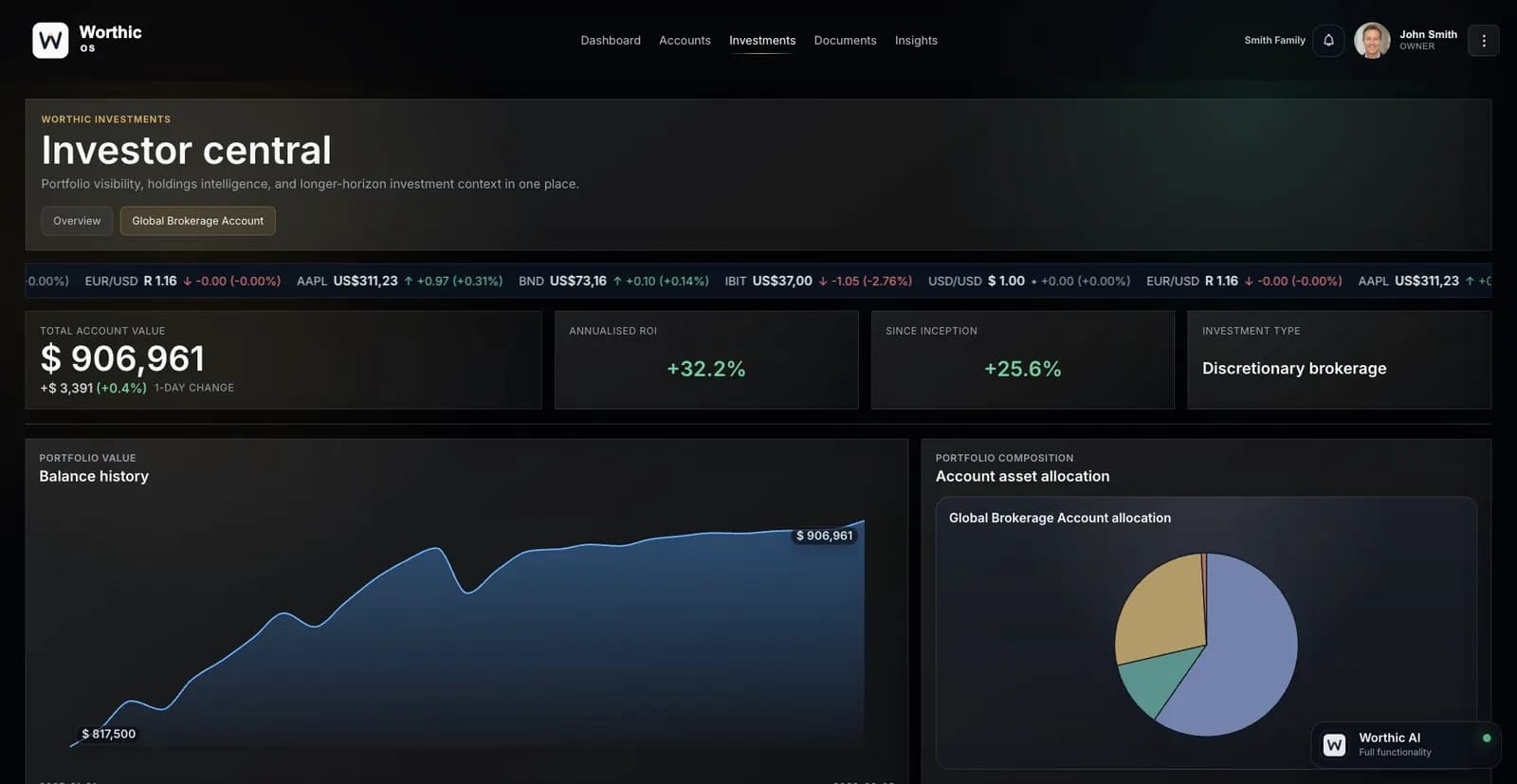 Worthic Investor Central showing portfolio balance history and account asset allocation graphs