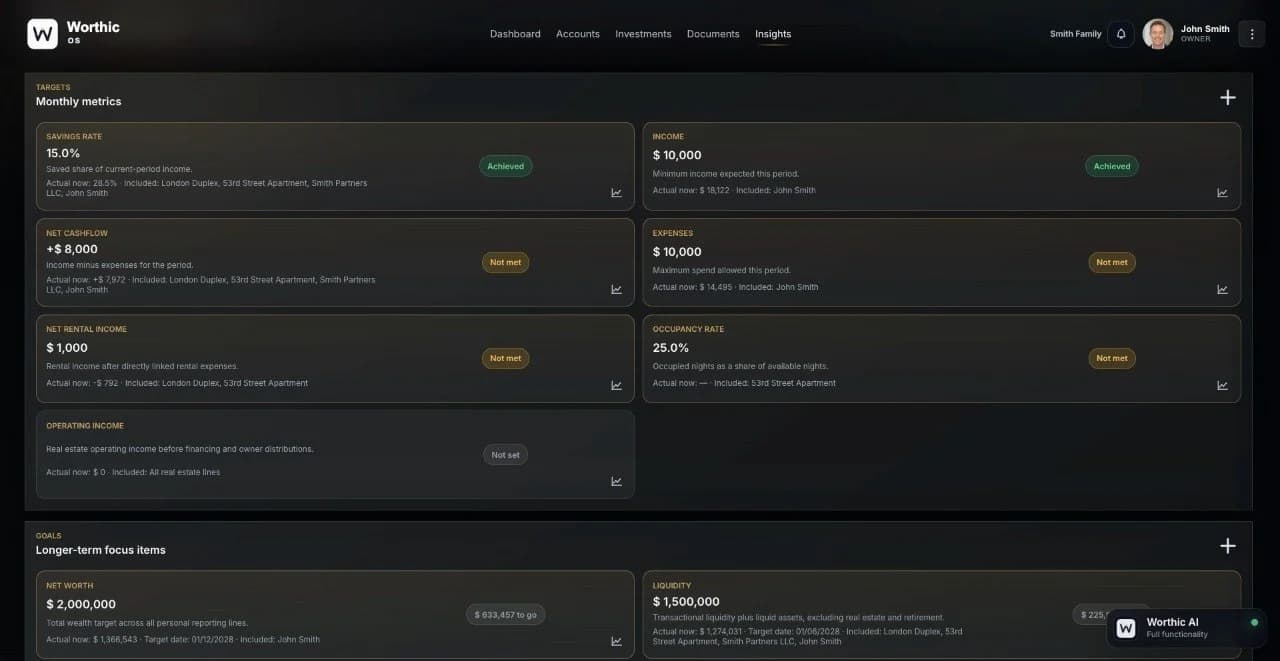 Worthic Insights dashboard showing monthly target and long-term goal status cards
